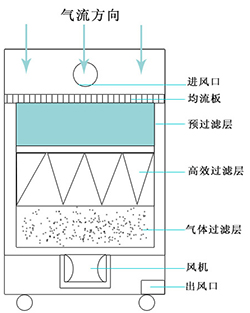 探花网站视频APP入口淨化原理