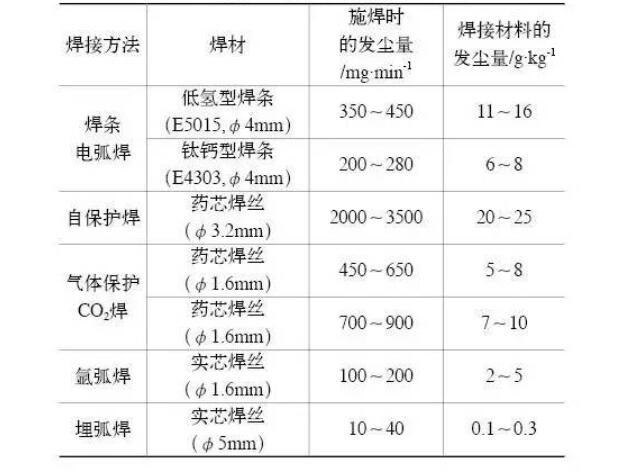 煙塵量——焊接小宝探花在线观看